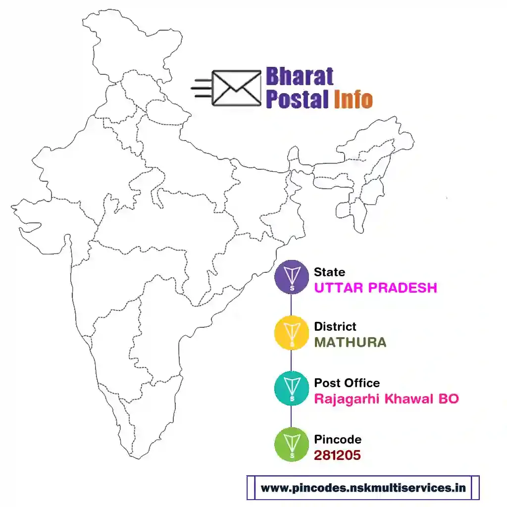 uttar pradesh-mathura-rajagarhi khawal bo-281205